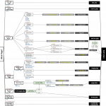 WordPress Template Hierarchy
